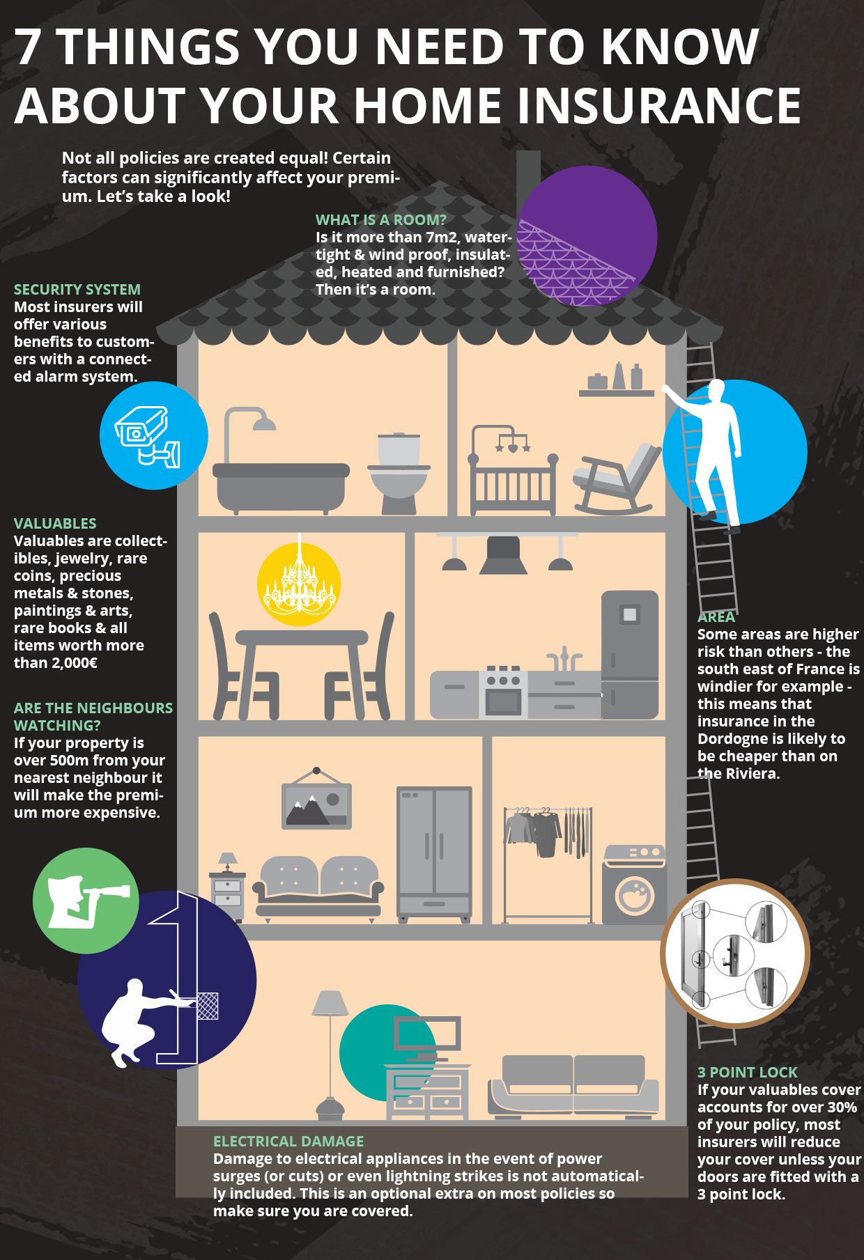 french home insurance infographic